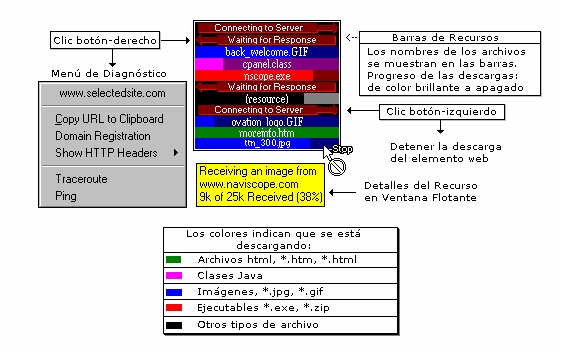 [ Esquema del Funcionamiento y Uso de las Barras de Recursos ]